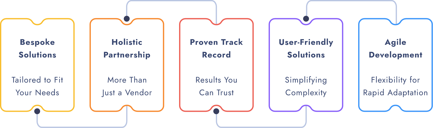 Aeon Software Pvt. Ltd